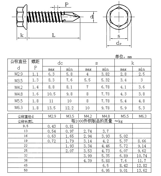 產品參數