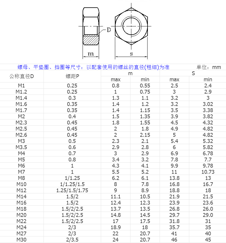產品參數