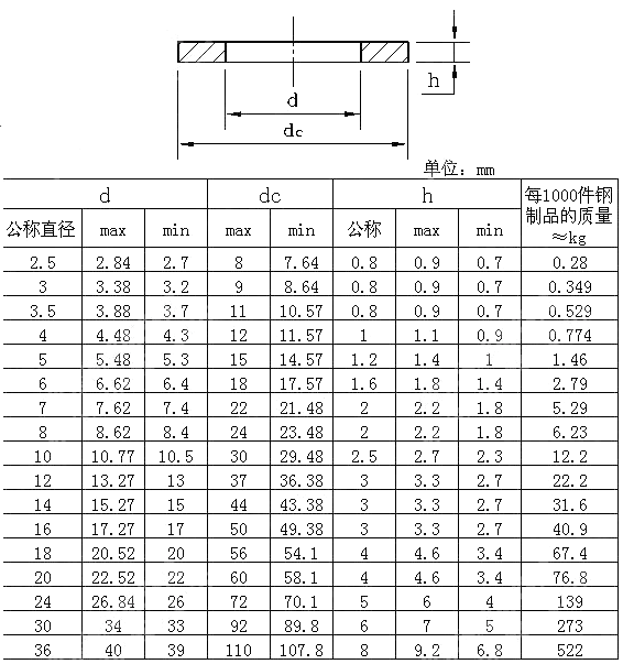 產品參數(shù)